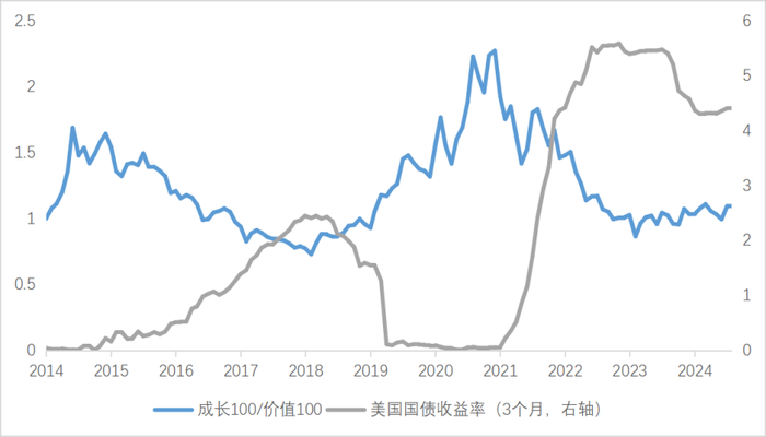 数据来源：Wind