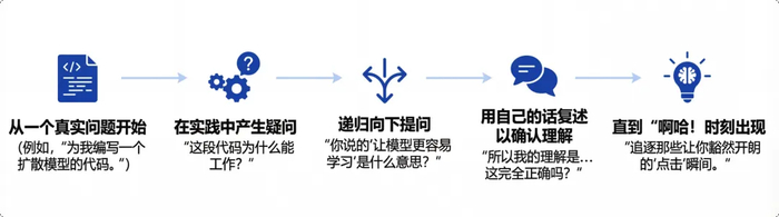 递归式知识填补｜图片来源：nanobaba2