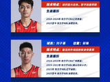 NBL球队巡礼第7期——合肥狂风篮球俱乐部