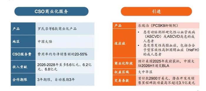 ▲云顶新耀与海森生物达成多项合作协议