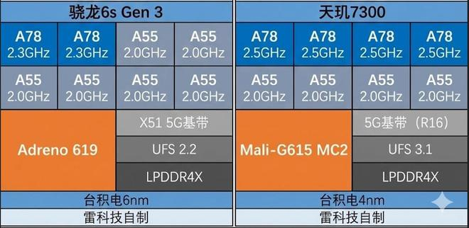 （图源：雷科技）