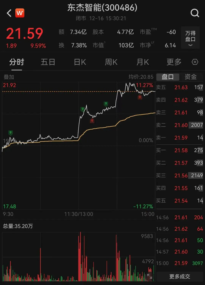 图片来源：Wind