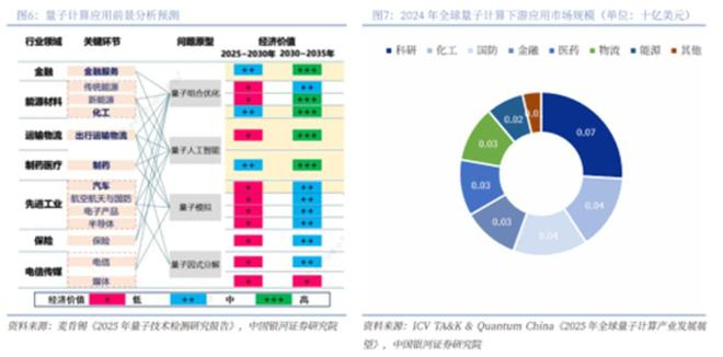 图源：银河证券研报