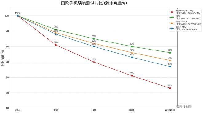 （图源：雷科技）