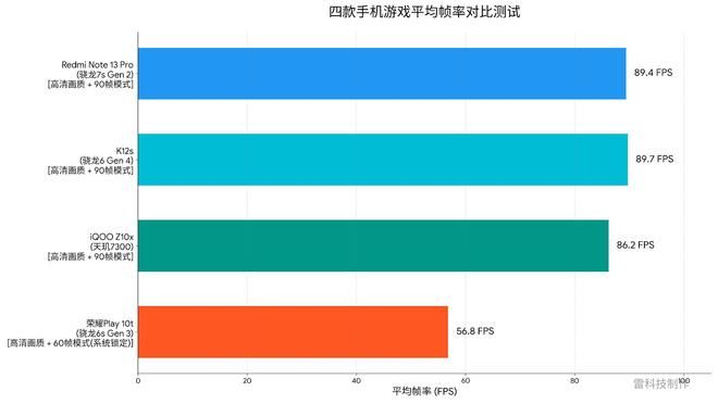（图源：雷科技）