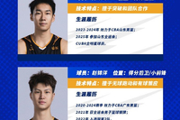 【球队巡礼】第10期——山东蜜獾篮球俱乐部