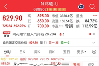 A股打新收益创纪录！沐曦股份首日单签最高可赚近40万，葛卫东爆赚超100亿！三家量化私募成赢家