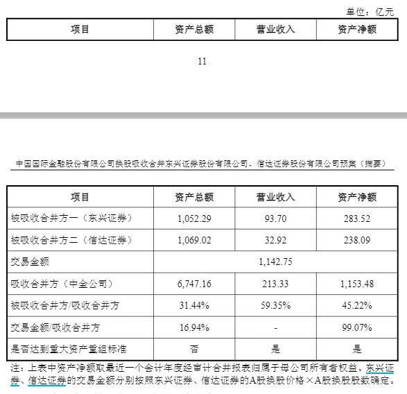 中金公司公告截图，下同。