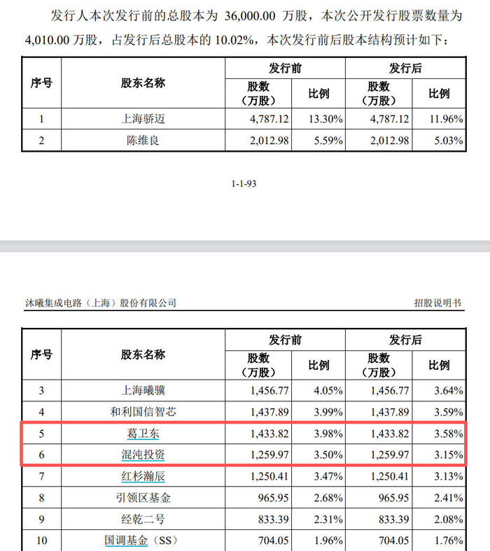 来源：沐曦股份招股书