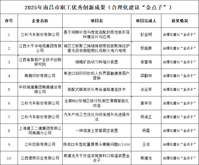 （文/图：江西工人报记者张鹏晨）