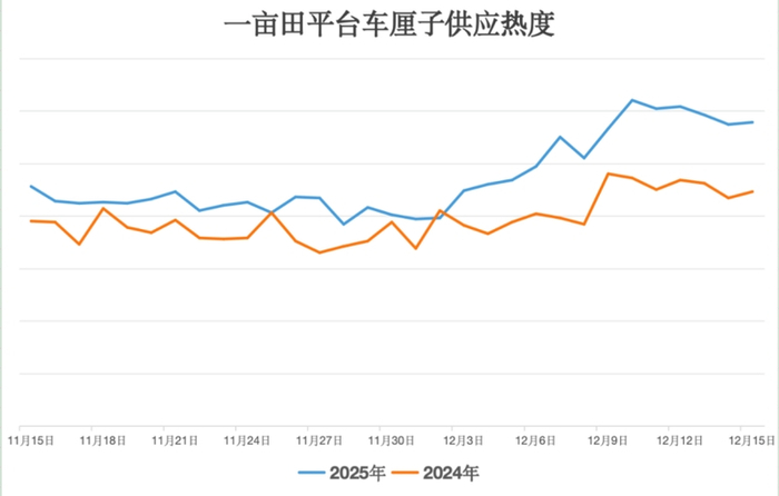一亩田平台车厘子供应热度。受访者供图