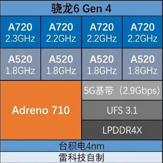 （图源：雷科技）