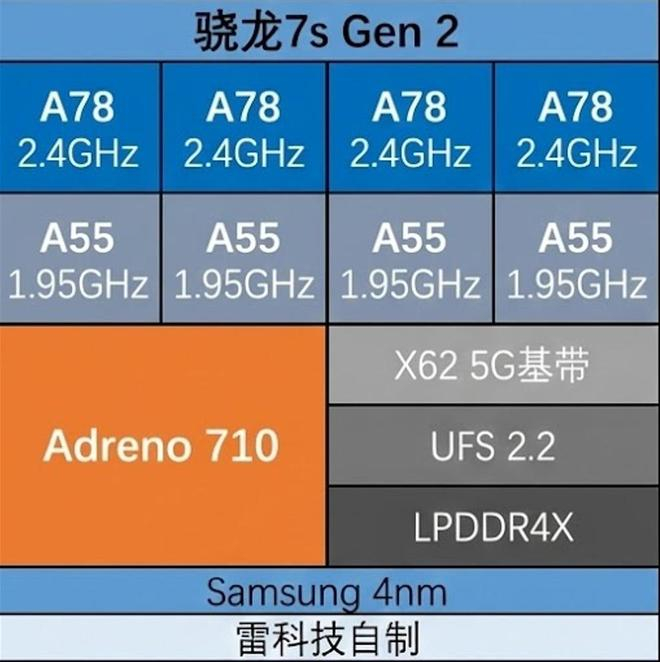 （图源：雷科技）