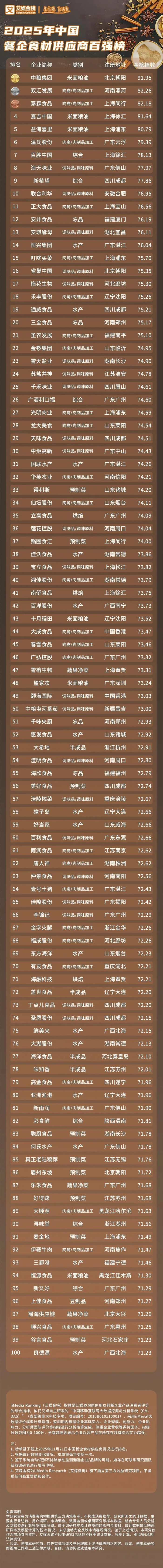 龙昌动保特约】这个百强榜，双汇位居肉类第一_财经头条