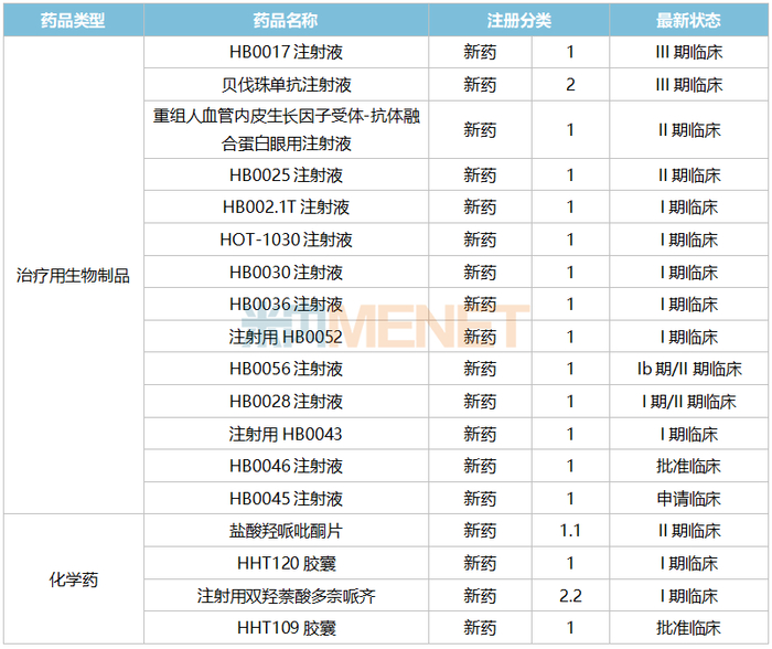 来源：米内网中国临床试验数据库