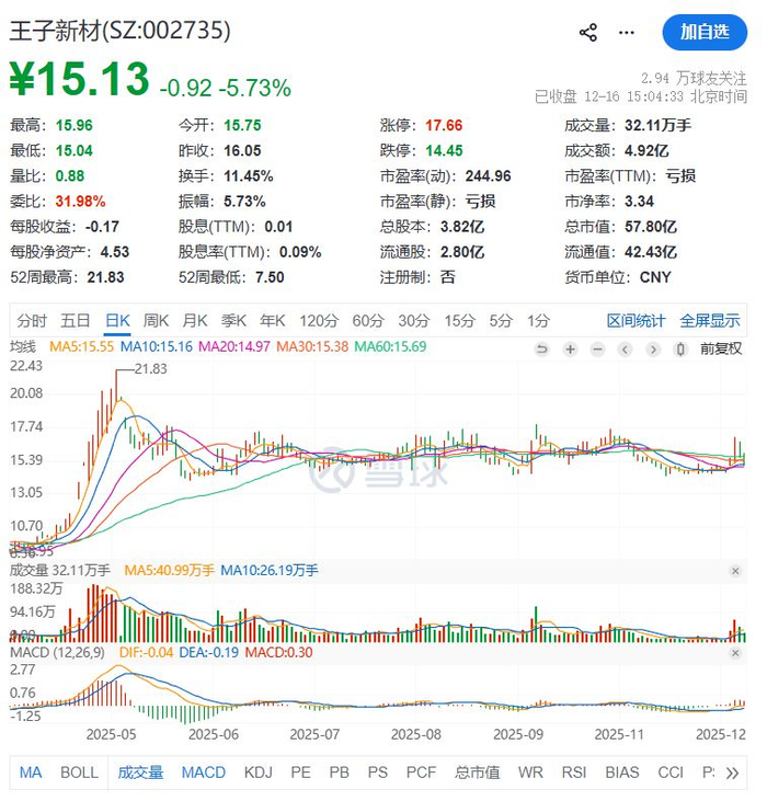 002735，第三大股东辞世！1.8亿元遗产由子女继承！
