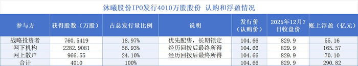 　　制图：界面新闻 