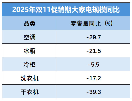 数据来源：奥维云网