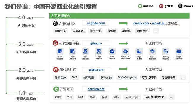 来源：受访者