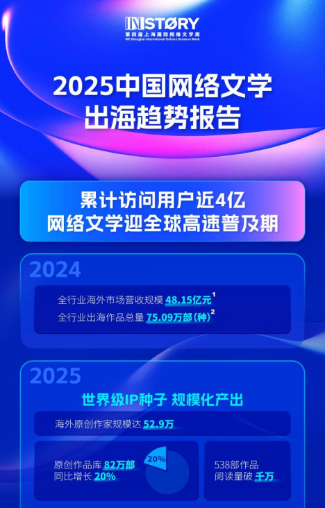 报告截图