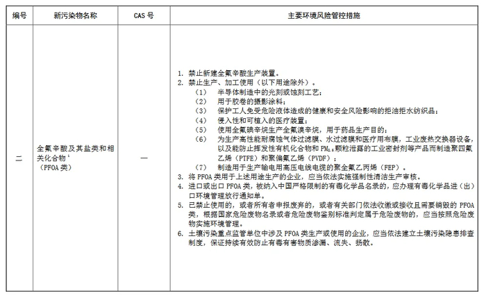 截图来源：生态环境部官网《重点管控新污染物清单（2023年版）》​