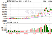 “白色石油”再现期股两市狂飙 锂矿股集体上涨 企业称宜春矿权注销无实际影响