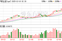 历史新高！贵金属牛市彻底被引爆，国内市场掀起一轮涨价潮