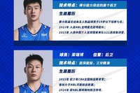 【球队巡礼】第12期——焦作文投篮球俱乐部