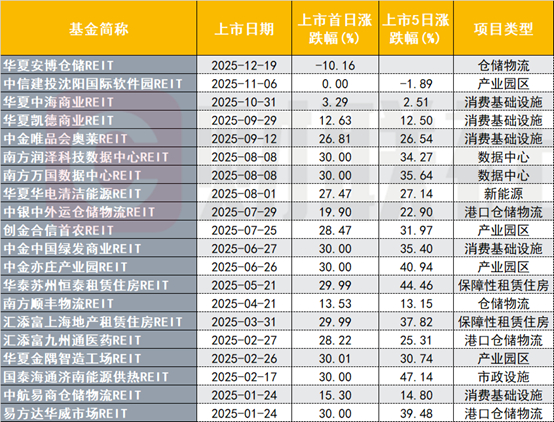 （资料来源：Choice数据，财联社整理）