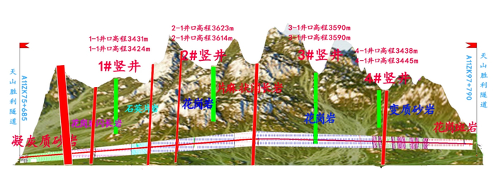 ▲天山胜利隧道岩层分布图