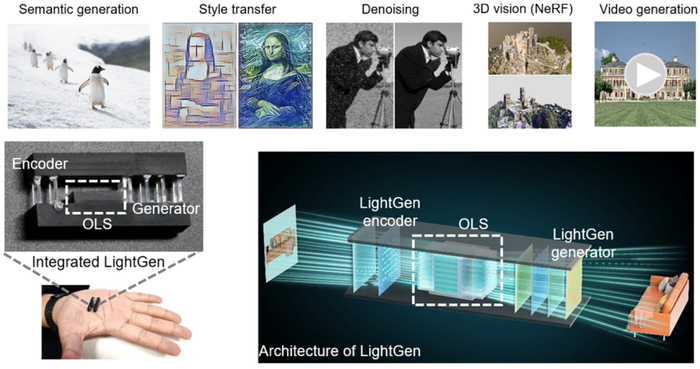 我国科学家首次实现支持大规模语义媒体生成模型的全光计算芯片