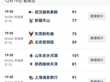 WCBA今日综述：江苏山东得分破百取胜 广东保持不败金身