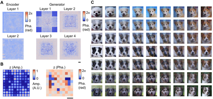 我国科学家首次实现支持大规模语义媒体生成模型的全光计算芯片