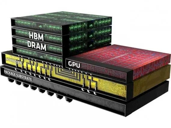 HBM，对于 GPU 很重要，对 AI 也很重要
