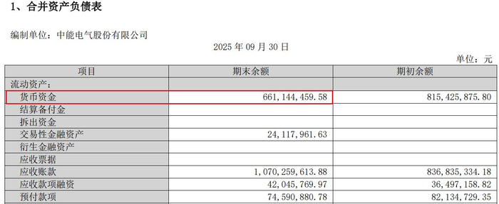 图片来源：中能电气2025年第三季度报告