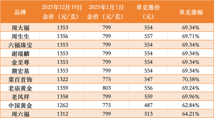 时代周报记者制图