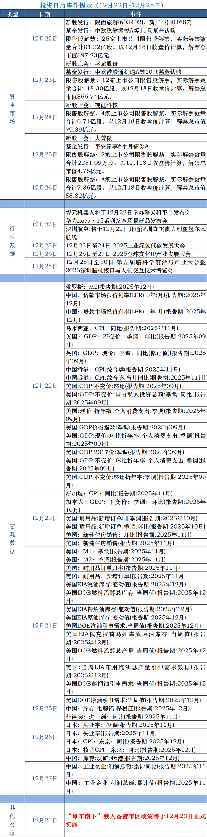 投资日历事件提示（12月22日-12月28日）_财经头条