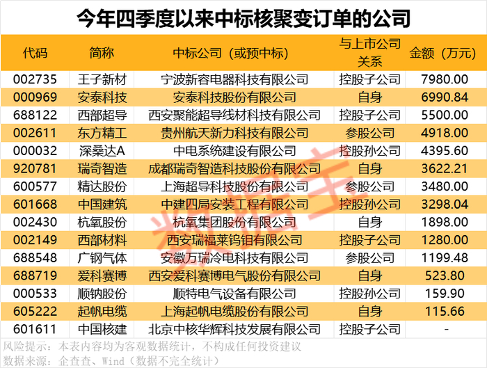 6股业绩有望持续高增长