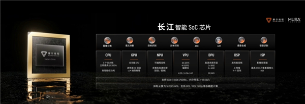 Analysis of the Impact of Moore Threads' MTT AIBOOK Launch on Domestic AI Chip and Computing Power Markets