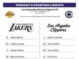 快船v湖人首发：小卡哈登领衔对阵东契奇詹姆斯
