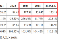 打新赚翻了！下周，又有新股来了