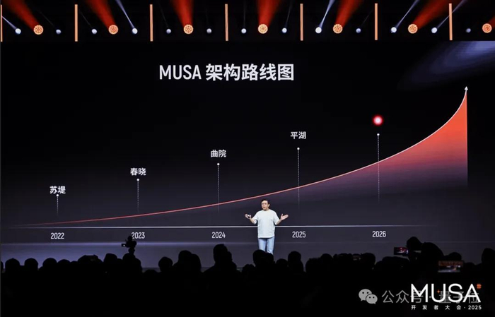 最新发布的第五代全功能GPU架构花港，亦是如此：