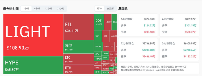 图片来源：CoinGlass