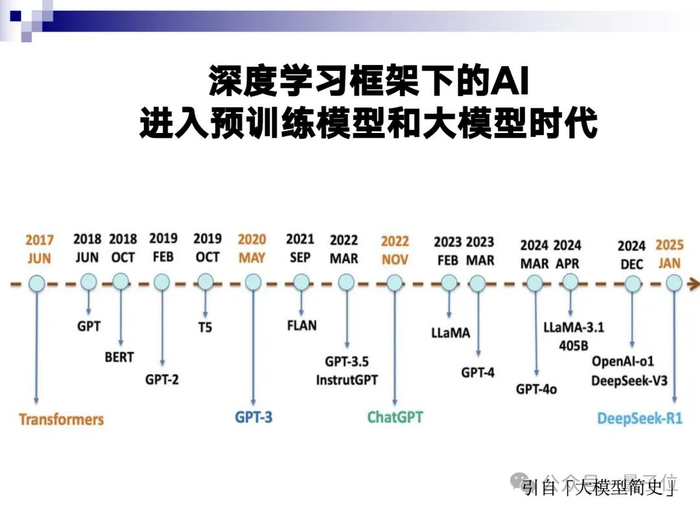 这8年里有几个比较关键的时间节点：