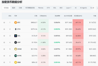突然拉升！加密货币超6万人爆仓，发生了什么？