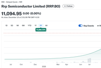 史上最牛妖股！149个涨停板 印度妖股暴涨55000%