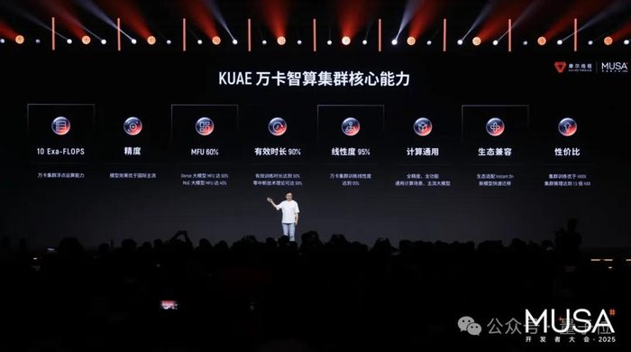 在这次大会上，摩尔线程还前瞻性地披露了下一代高密硬件基石——MTT C256超节点。
