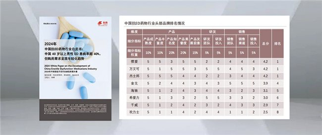 图源:《2024年中国抗ED用药行业白皮书》