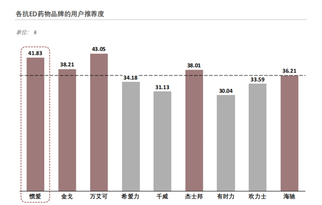 图源:《2024年中国抗ED用药行业白皮书》