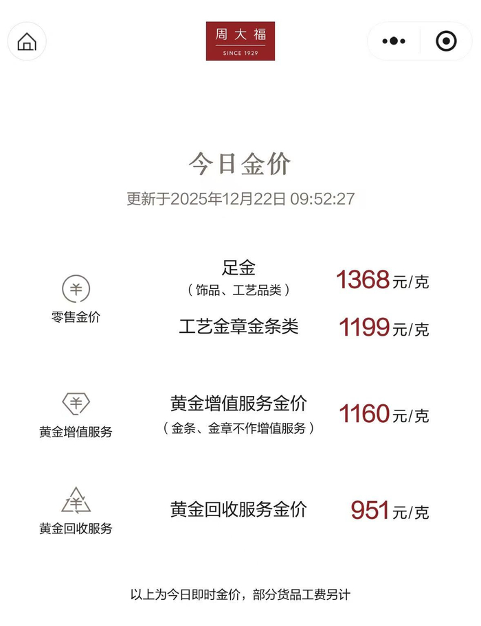 来源：周大福每日金价